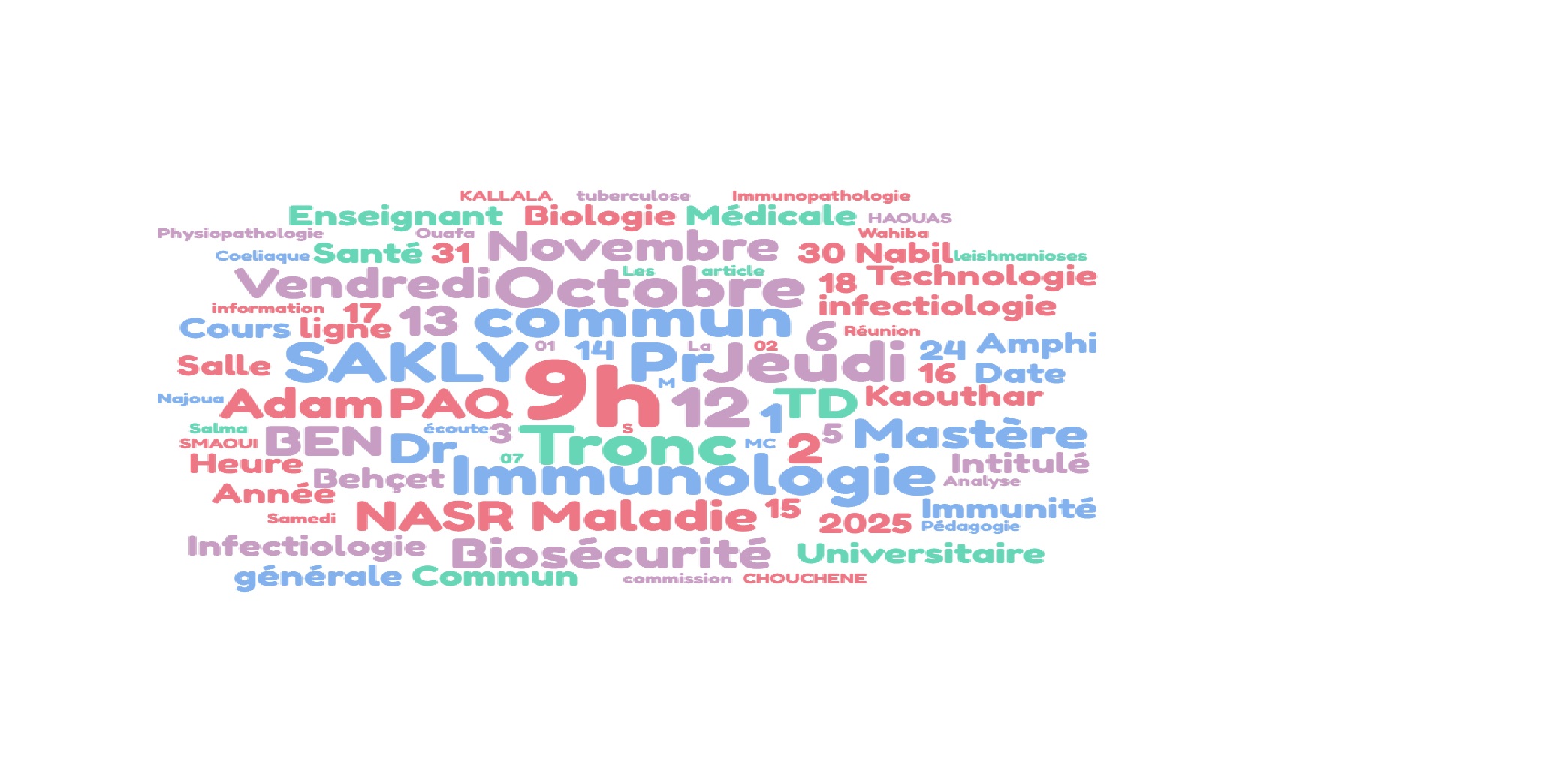 Liste des étudiants retenus Mastère de Recherche Biologie Médicale et Technologie de la Santé année universitaire 2026-2027