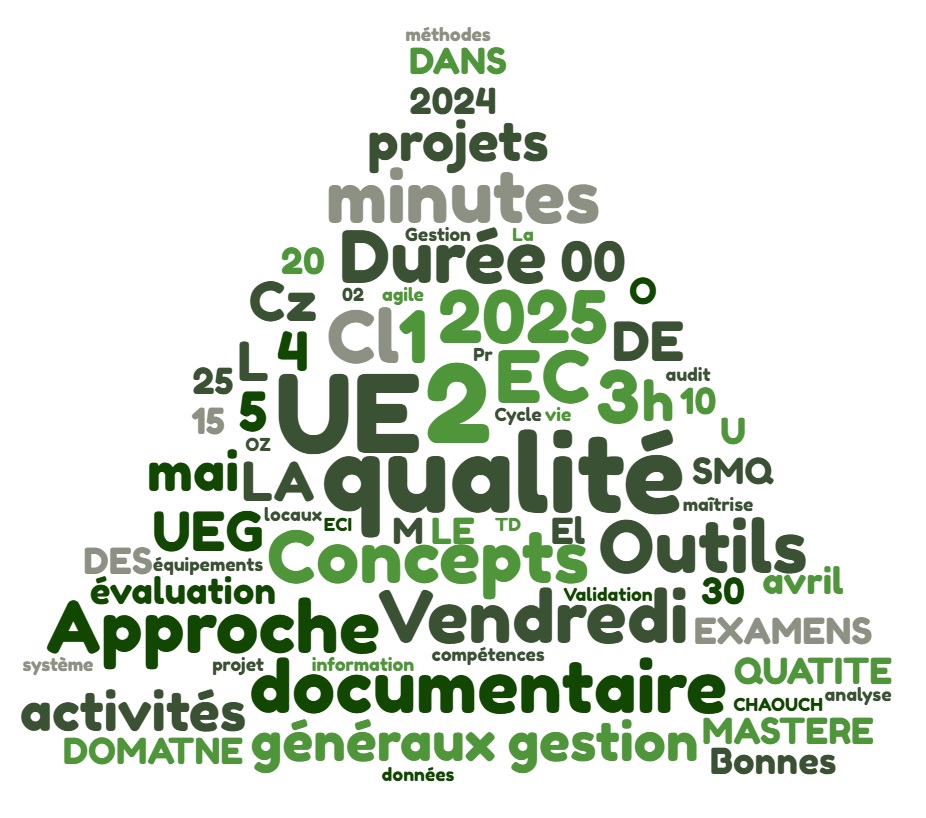Planning de Mastère de Biologie Médicale et Technologie de la Santé M2  Année Universitaire 2026-2027